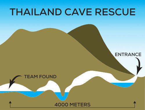 bigsky cave rescue CME course